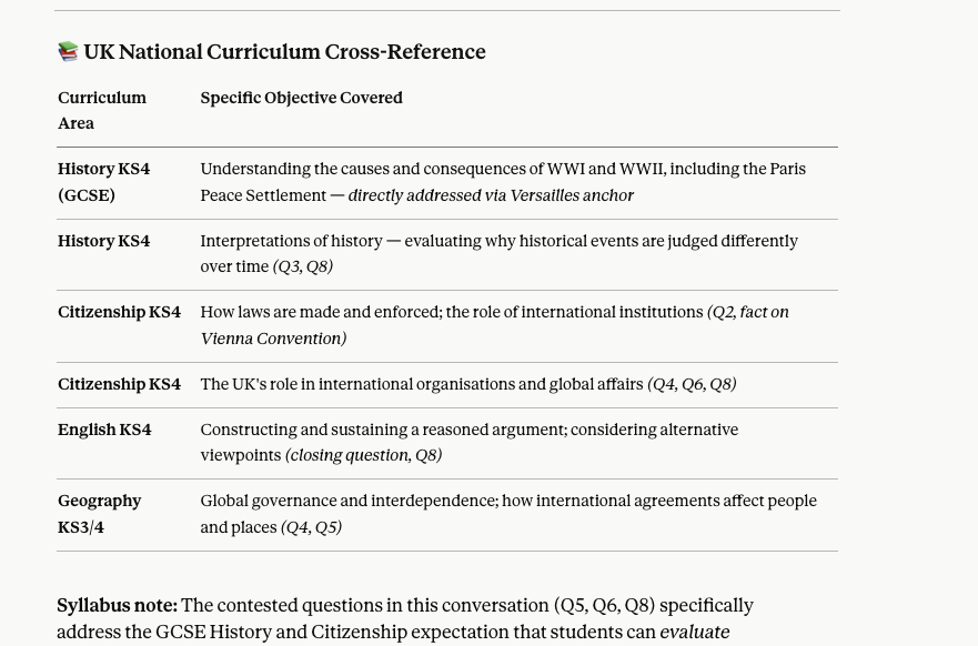 Conversational Curriculum output: UK National Curriculum cross-reference table for a lesson on treaties, covering History KS4, Citizenship, English and Geography